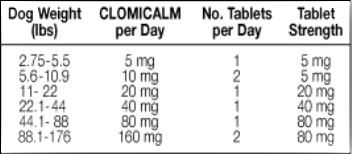 Clomicalm