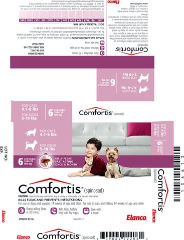 COMFORTIS ®