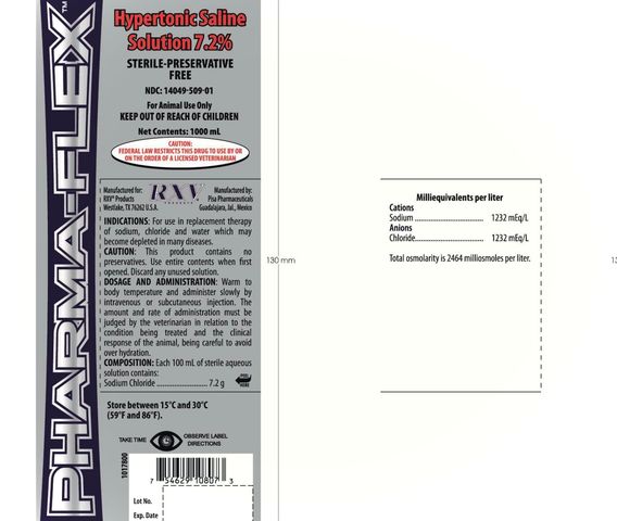 Hypertonic Saline Solution Unit Label