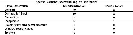 Metacam®(meloxicam)0.5 mg/mL Oral Suspension