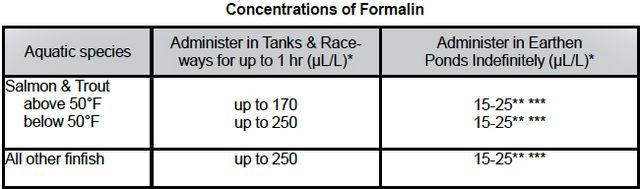PARASITE-S Formalin (aqueous Formaldehyde solution) For control of External Protozoa and Monogenetic Trematodes on all Finfish and External Protozoans on Penaeid Shrimp; and for control of Fungi on all Finfish eggs.
