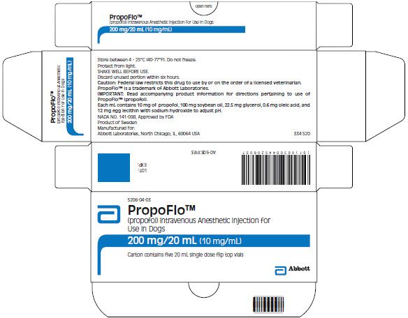 PropoFlo TM (propofol) Intravenous Anesthetic Injection for Use in Dogs.