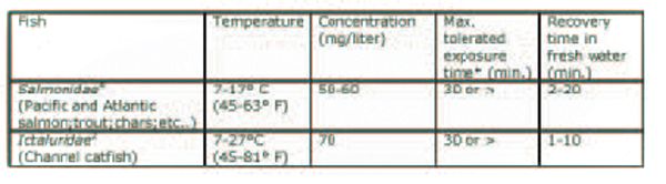 TRICAINE-S Brand of Tricaine Methanesulfonate For Anesthesia and Tranquilization of Fishes and Other Cold-Blooded Animals