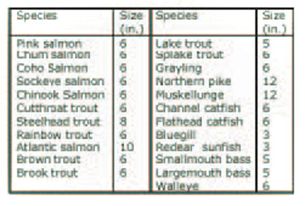 TRICAINE-S Brand of Tricaine Methanesulfonate For Anesthesia and Tranquilization of Fishes and Other Cold-Blooded Animals
